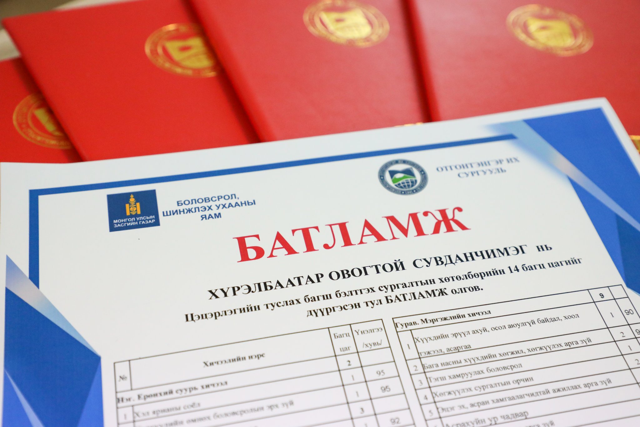 СУРГУУЛИЙН ӨМНӨХ БОЛОВСРОЛЫН САЛБАРТ 1000 ТУСЛАХ БАГШ БЭЛТГЭГДЛЭЭ